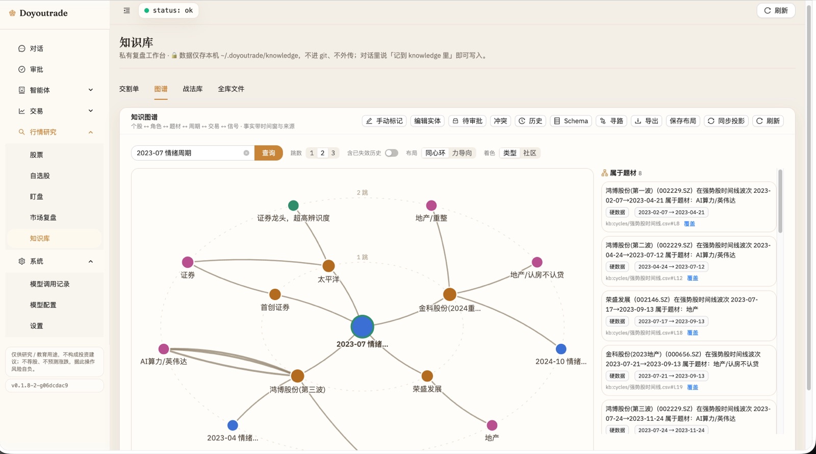 DoYouTrade 知识图谱界面：个股、题材与情绪周期关系网